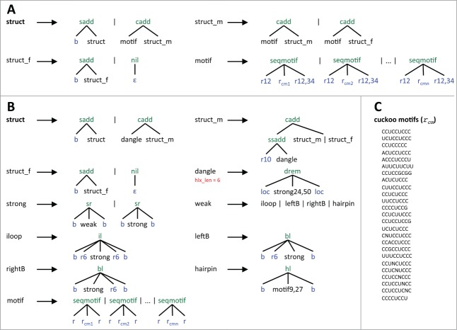 Figure 3.