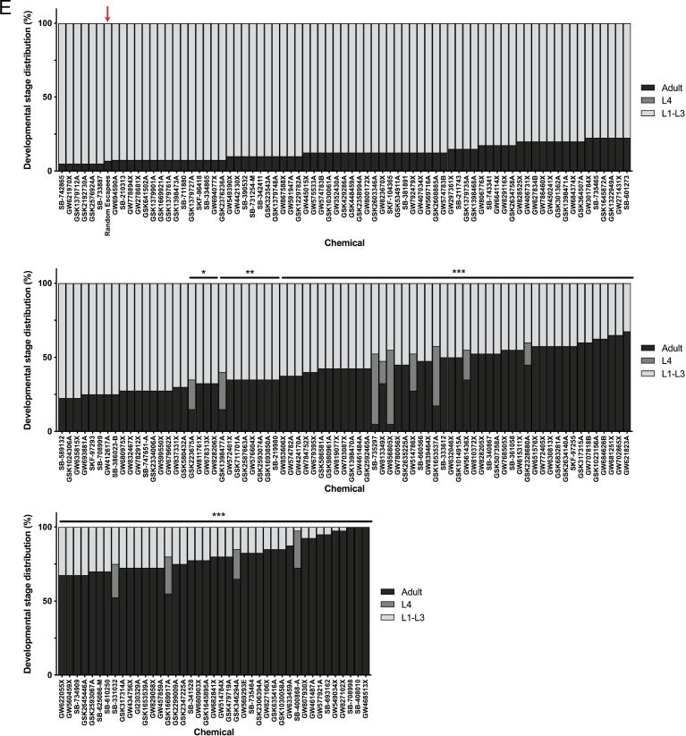 Figure 2—figure supplement 3.