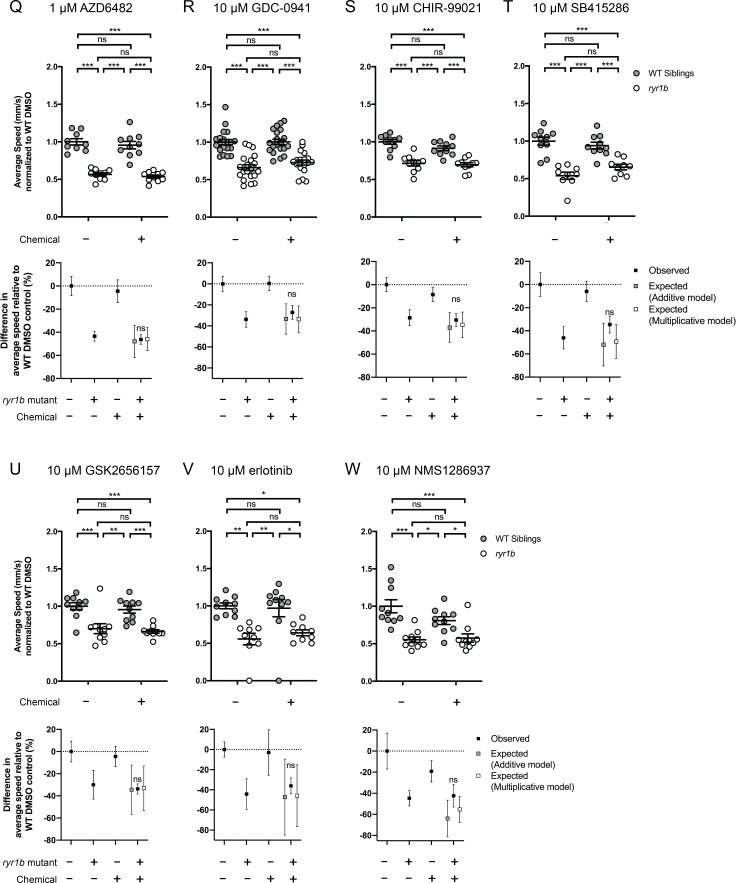 Figure 4—figure supplement 3.