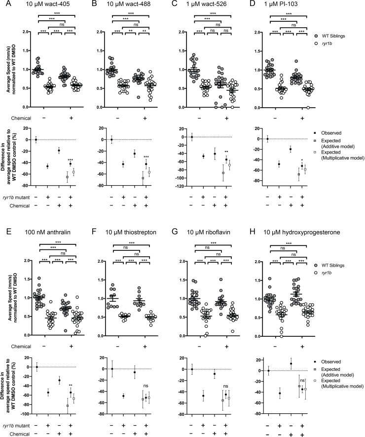 Figure 4—figure supplement 1.