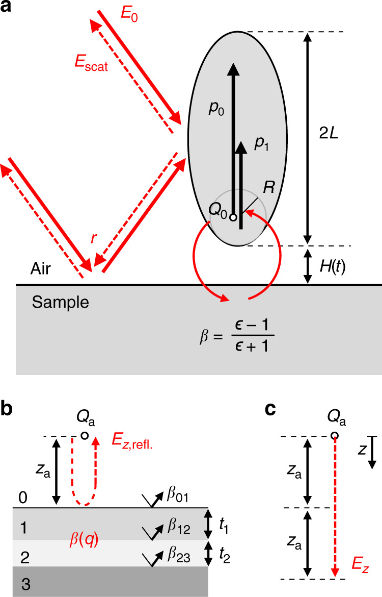 Fig. 4