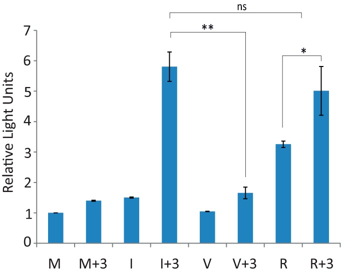 FIG 9