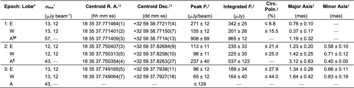 graphic file with name 41586_2023_6138_Tab2_ESM.jpg