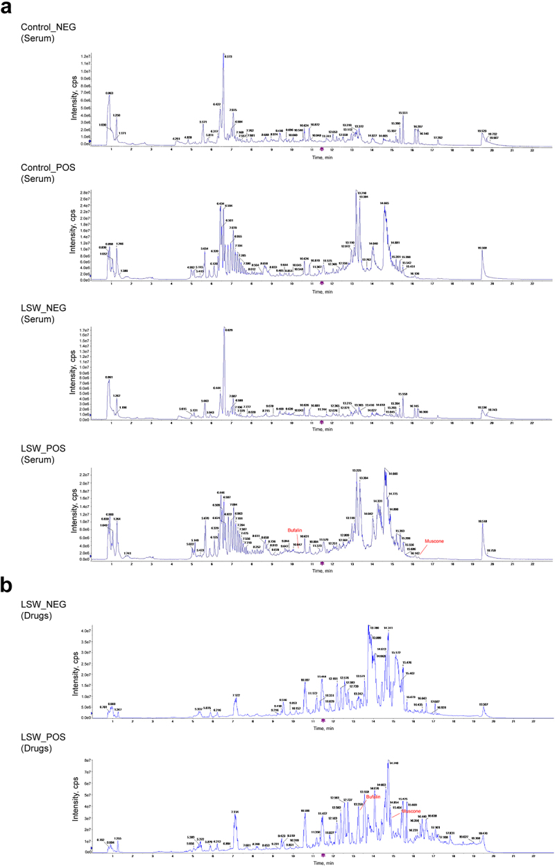 Figure 6.