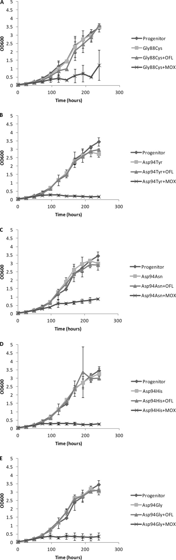 FIG 1