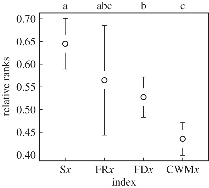 Figure 2.