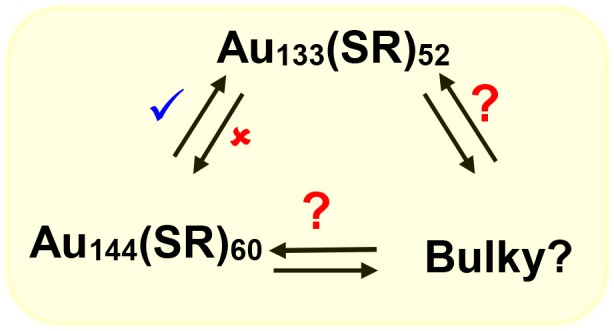 Scheme 4