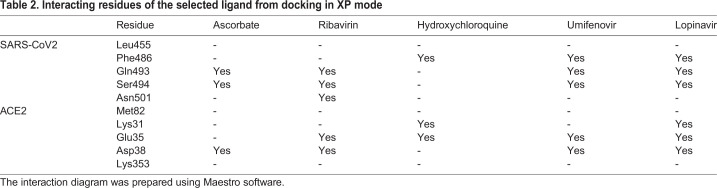 graphic file with name biolopen-9-054056-i2.jpg