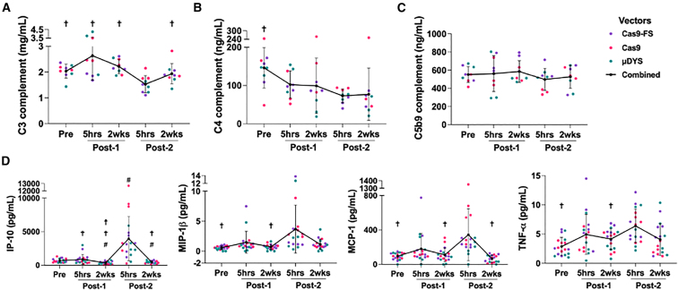 Figure 2