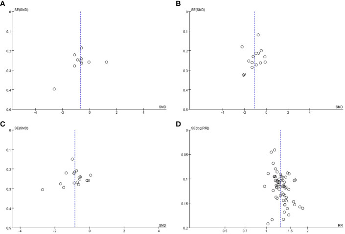 Figure 5