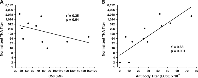 FIG. 9.