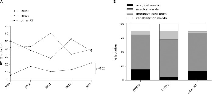 FIG 2