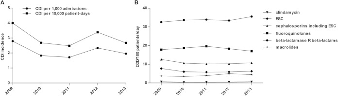 FIG 1