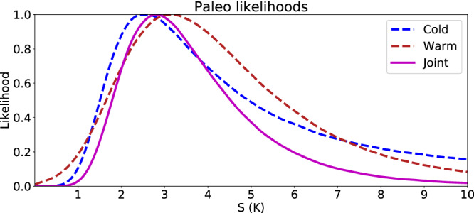 Figure 19