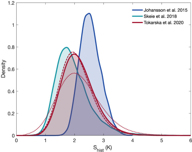 Figure 12