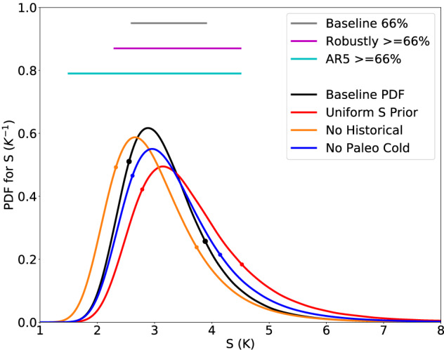 Figure 24