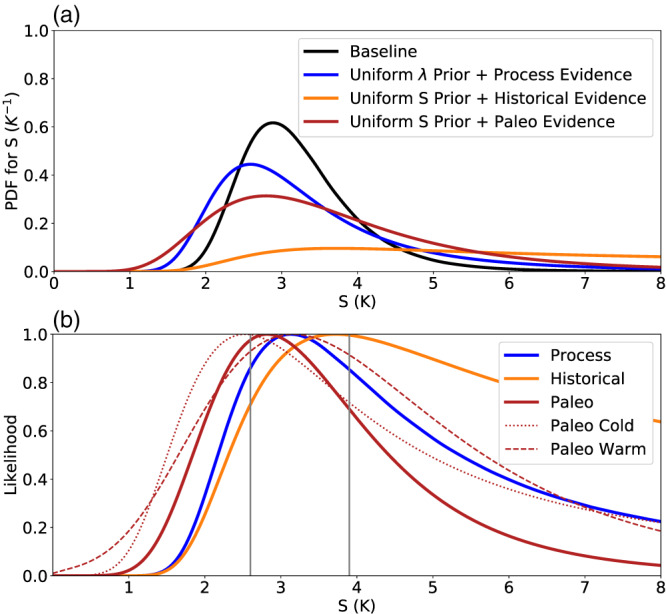 Figure 20