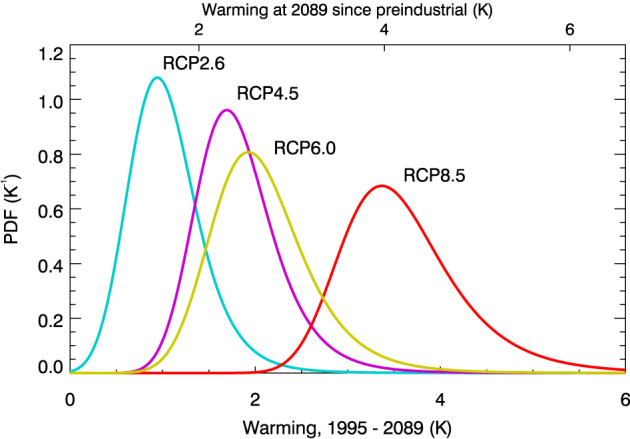 Figure 23