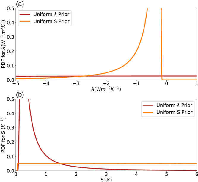 Figure 21