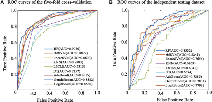 FIGURE 2