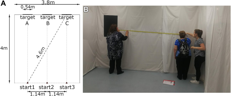 Figure 2