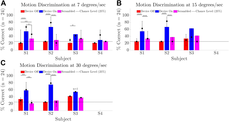 Figure 7