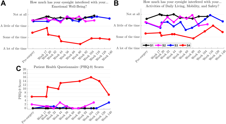 Figure 14