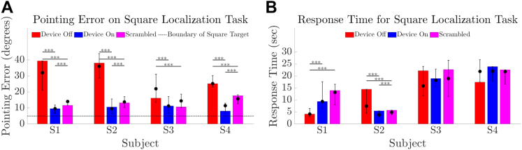 Figure 6