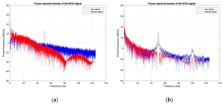 Figure 23