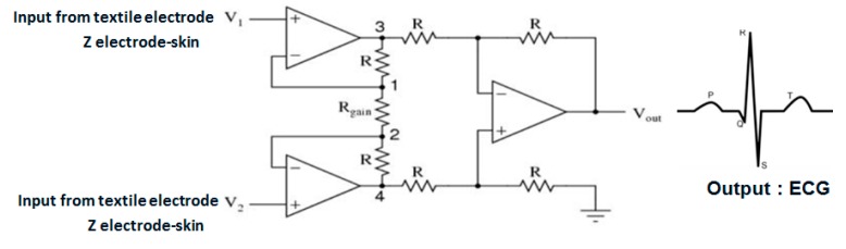 Figure 25