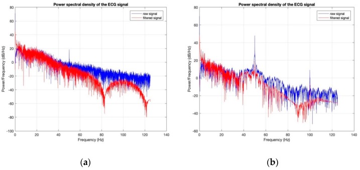 Figure 21