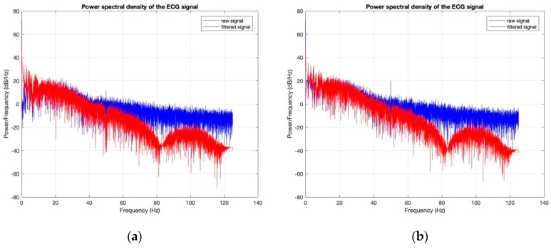 Figure 24