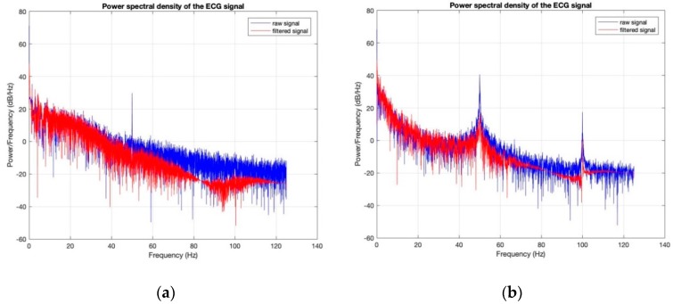 Figure 20