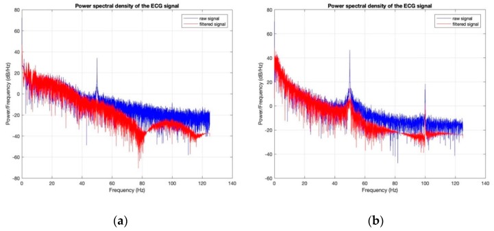 Figure 22