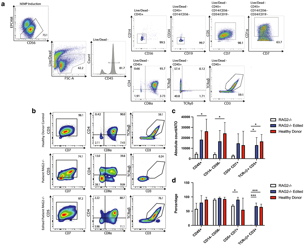 Figure 2: