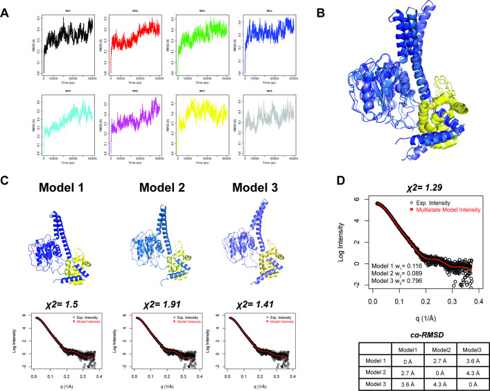 Figure 4—figure supplement 1.