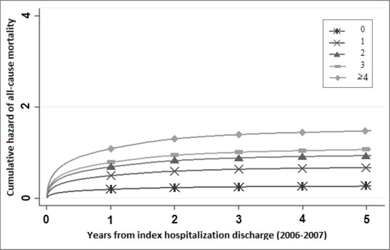 FIGURE 2