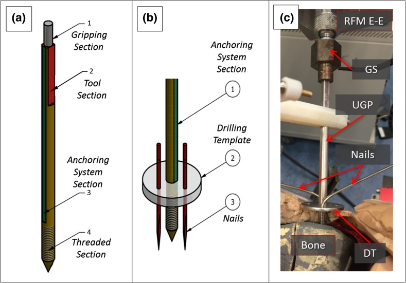 Figure 2