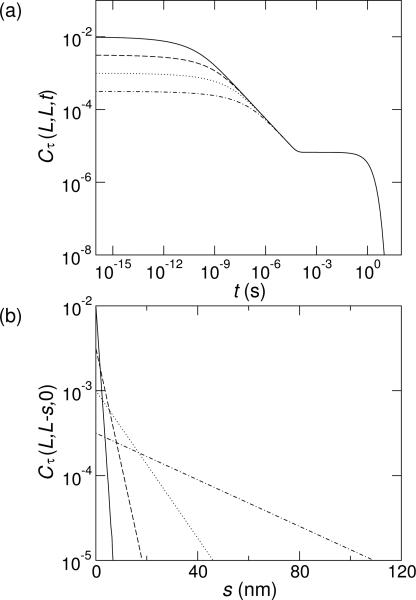 FIG. 3