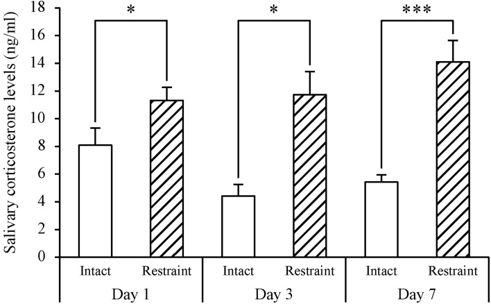 Fig. 3.