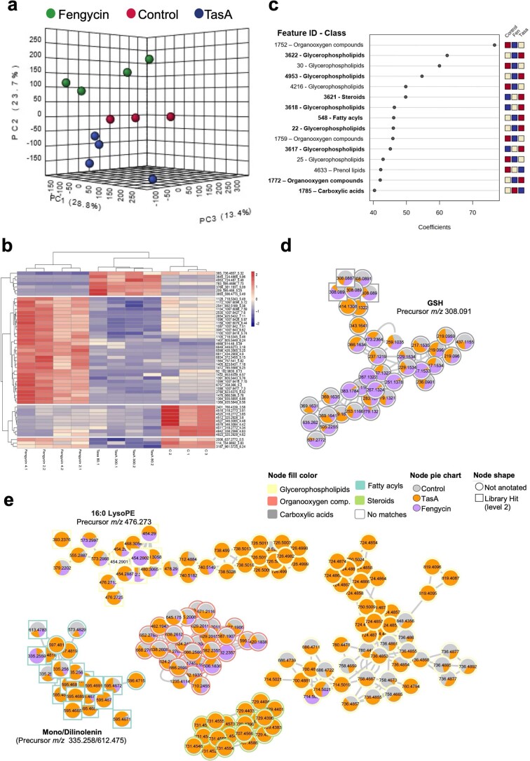 Extended Data Fig. 6