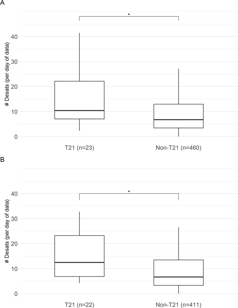 Figure 3: