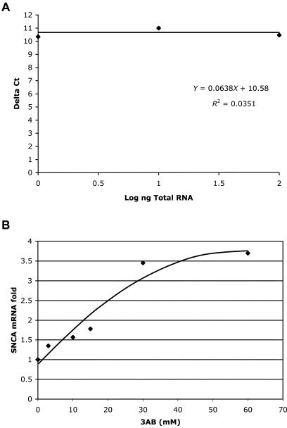 Figure  4