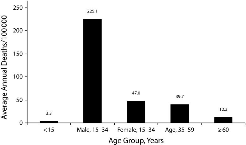 FIGURE 2—