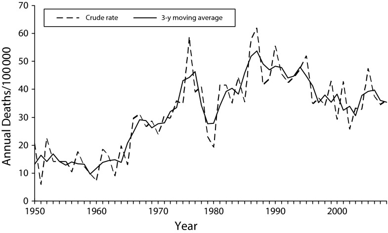 FIGURE 1—