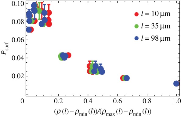 Figure 9.