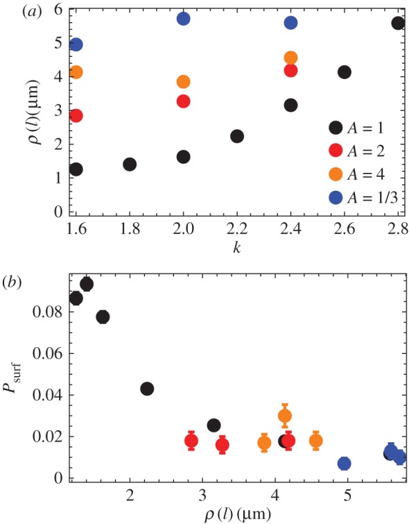 Figure 12.