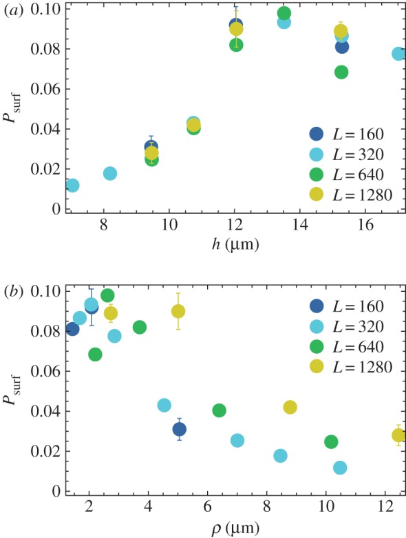 Figure 7.