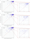 Figure 7