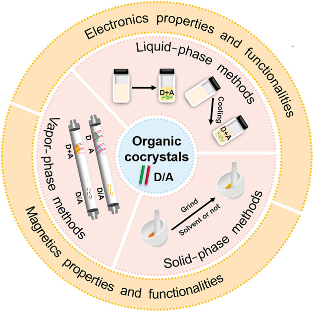 GRAPHICAL ABSTRACT